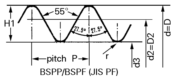 55°牙型角圆柱管螺纹尺寸（BSPP，JISPF，G螺纹）