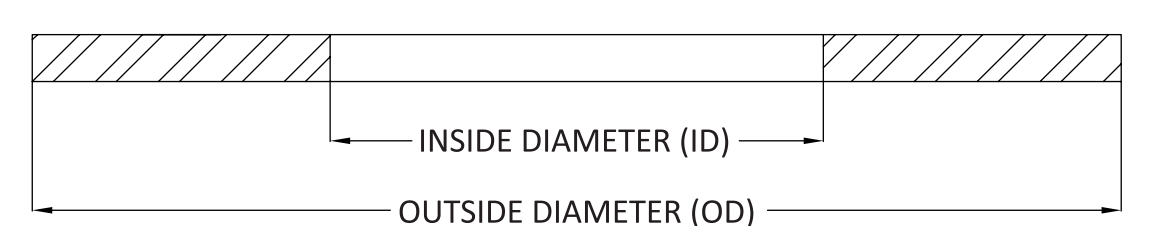 法兰用密封垫片尺寸表 – ASME B16.21 - 2021