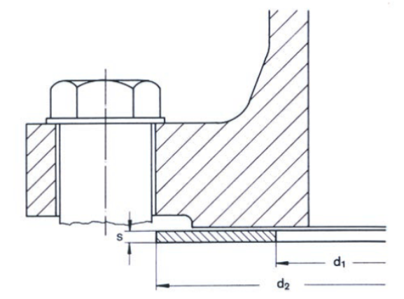 突面(RF)法兰用密封垫片尺寸表 – DIN2690