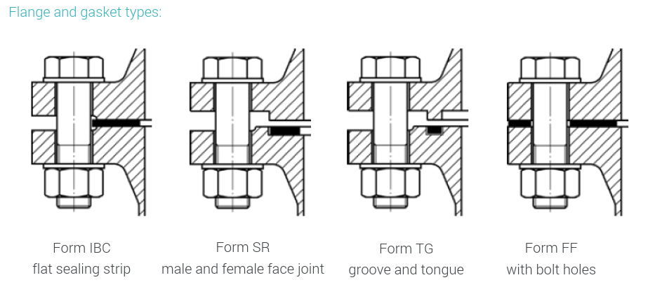 法兰用密封垫片尺寸表 – DIN EN 1514-1 : 1997